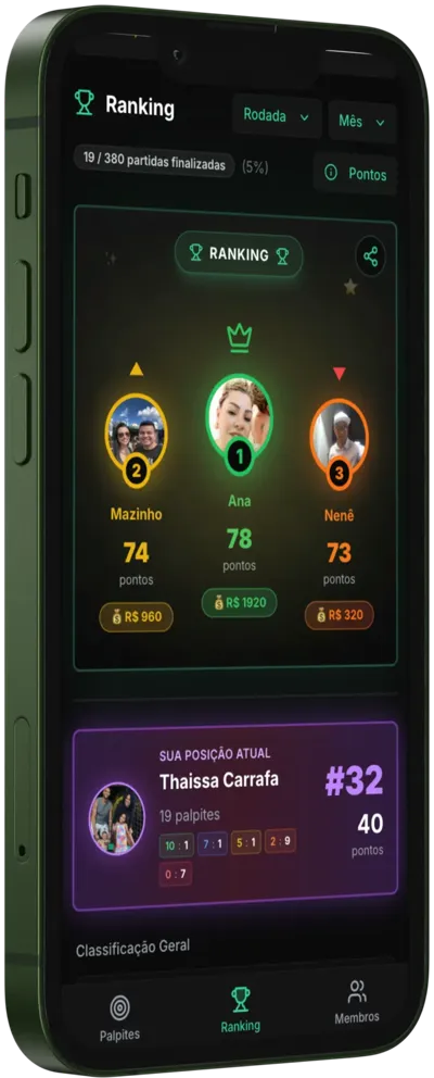 Ranking do Bolão AI